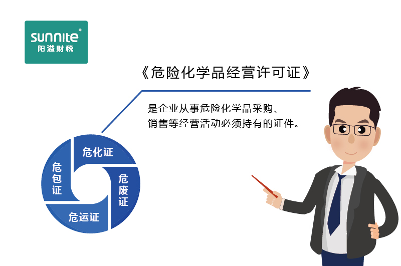 如何快速區(qū)分?；C、危廢證、危運(yùn)證、危包證呢