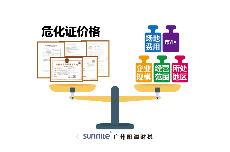 ?；C價(jià)格為什么會有波動