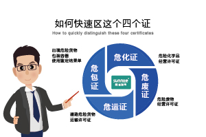 如何快速區(qū)分?；C、危廢證、危運(yùn)證、危包證呢？