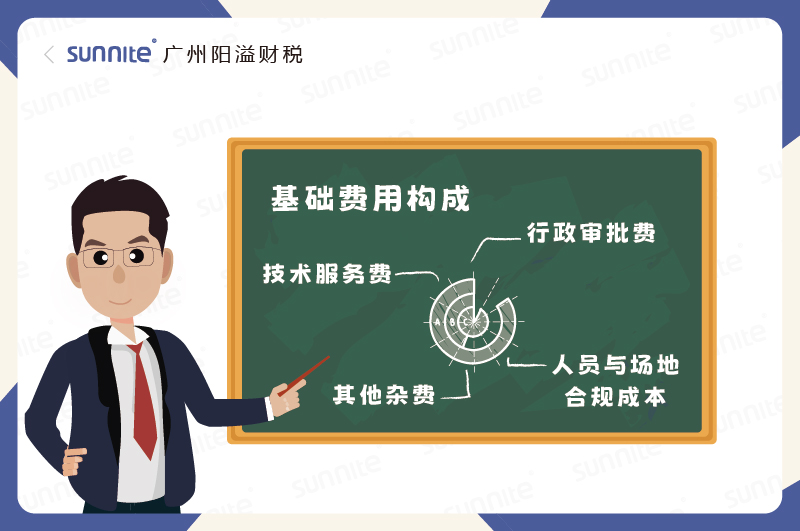 ?；C基礎(chǔ)費(fèi)用構(gòu)成錢花在哪了