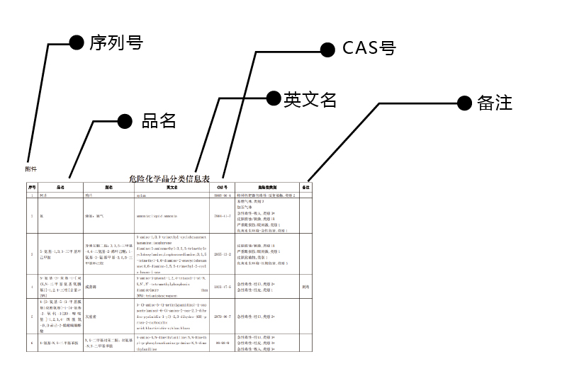 ?；方?jīng)營許可證的許可范圍怎么寫2