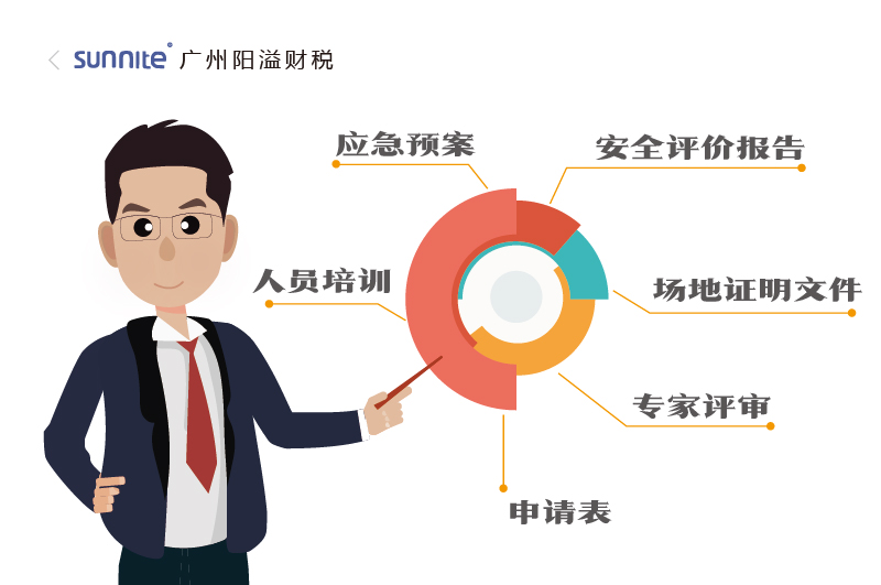 2026年的?；C辦理一個(gè)多少錢(qián)2