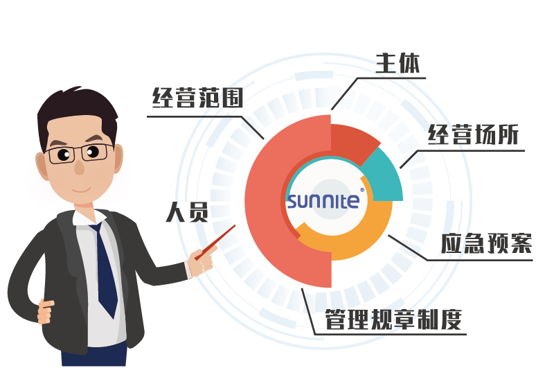 危化證受理?xiàng)l件