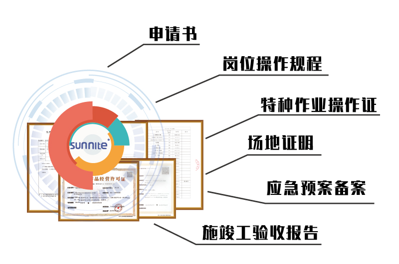 ?；C申請(qǐng)材料