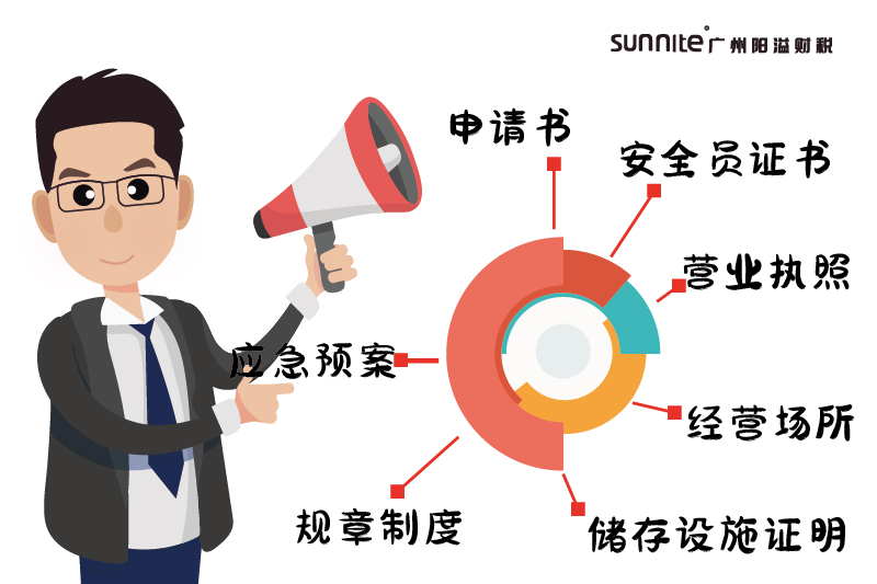 2026廣州?；?jīng)營(yíng)許可證指南-2