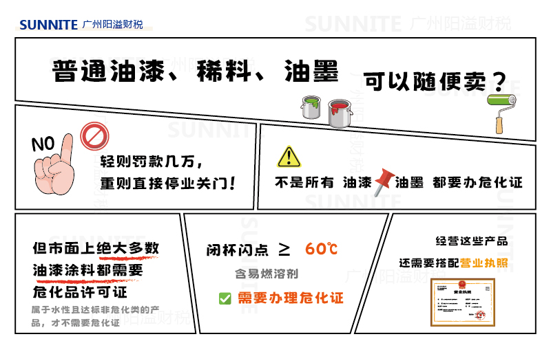 不是所有油漆油墨都要辦?；C